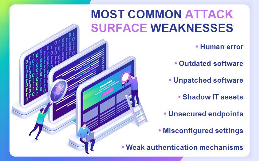 Most common attack surface weaknesses