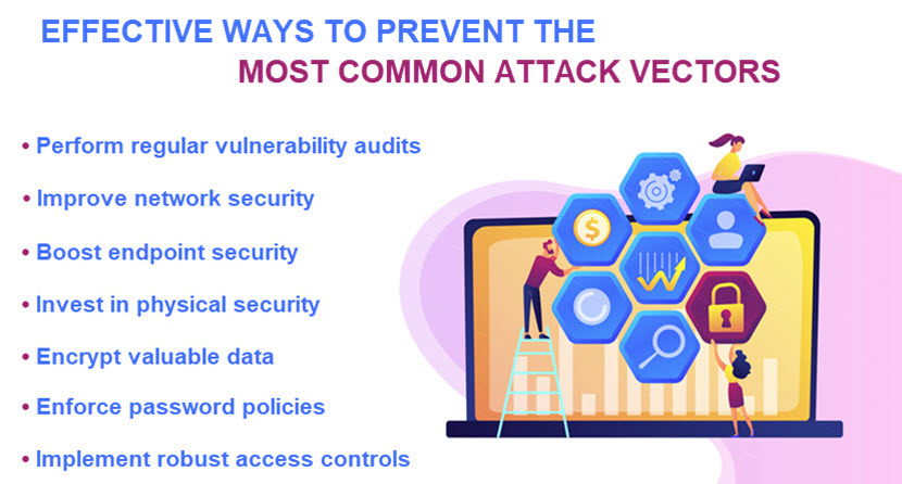 Attack vector prevention