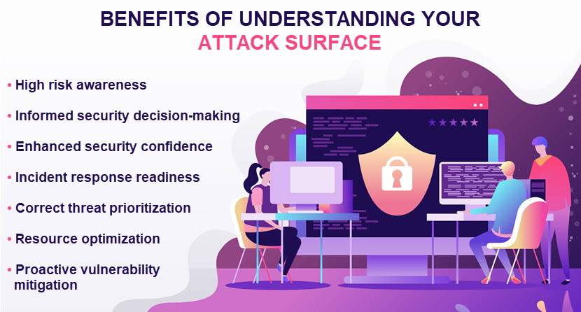 Benefits of understanding your attack surface