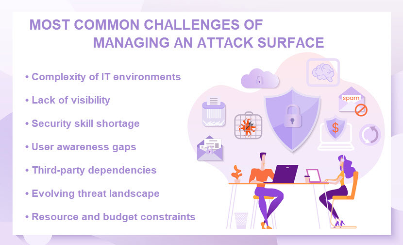 Most common challenges of managing attack surfaces