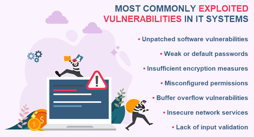 Most common vulnerabilities for attack vector exploits