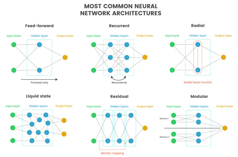 What Are Neural Networks PhoenixNAP Blog
