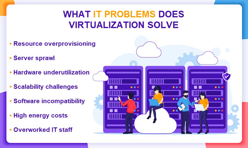 What IT problems does virtualization solve?