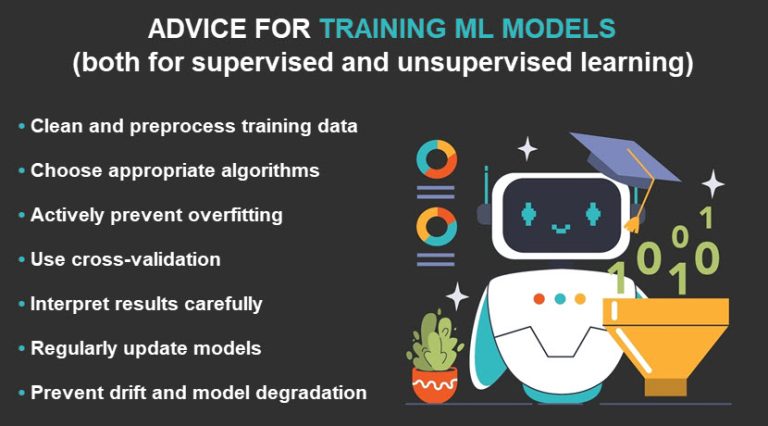 Supervised vs. Unsupervised Machine Learning Explained