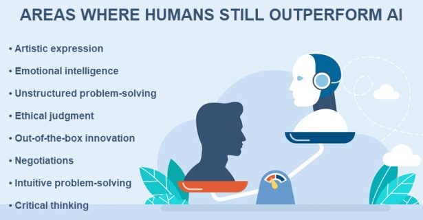 Artificial Intelligence Risks and Dangers
