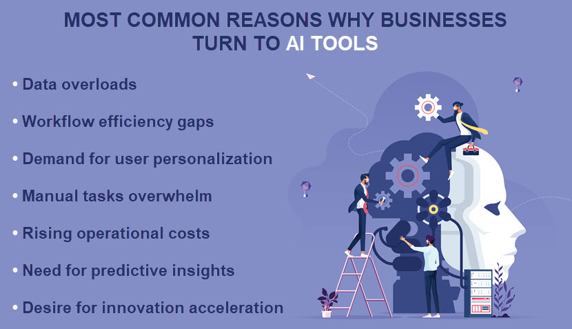 Most common reasons why companies start using AI