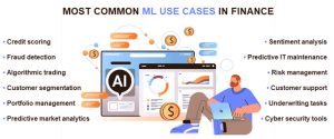 Machine Learning in Finance: Examples and Benefits