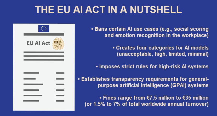 The EU AI Act in a nutshell