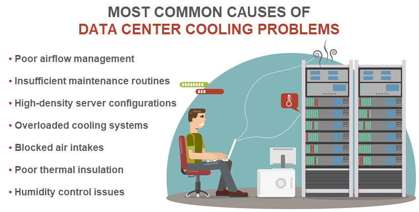 Most common causes of failures in cooling systems