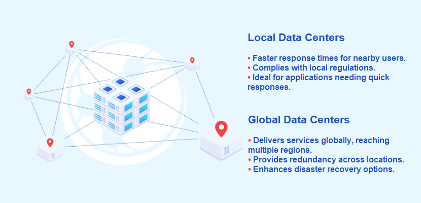 Local vs. global data centers