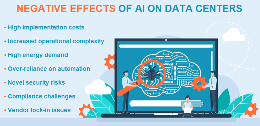 The negative effects of AI on data centers