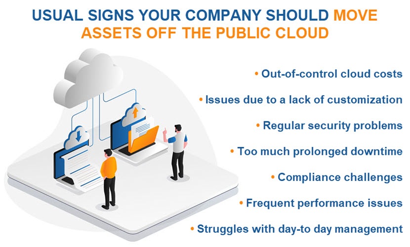 Typical signs your company is a good candidate for cloud repatriation 