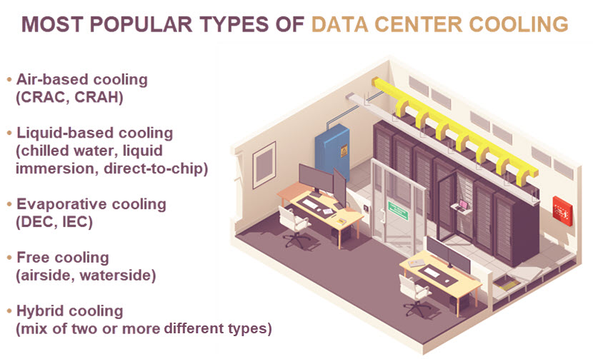 Types of data center cooling