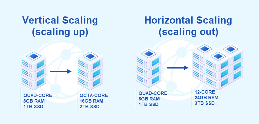 Vertical scaling vs. horizontal scaling