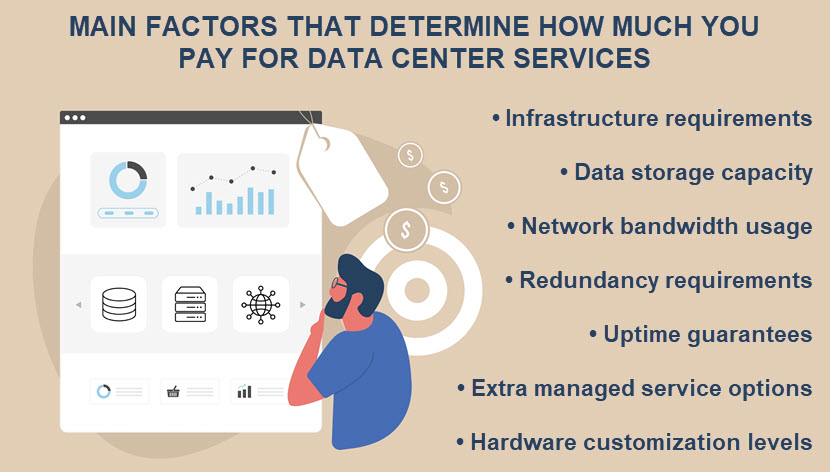 What determines how much you pay for data center services