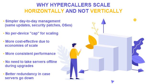 What Is a Hyperscale Data Center? Benefits and Examples