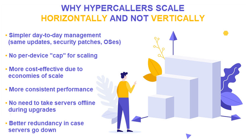 Why hyperscalers scale horizontally and not vertically