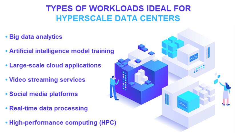 Workloads ideal for a hyperscale data center