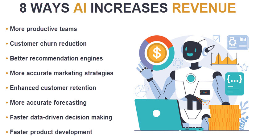 How enterprise AI boosts revenue