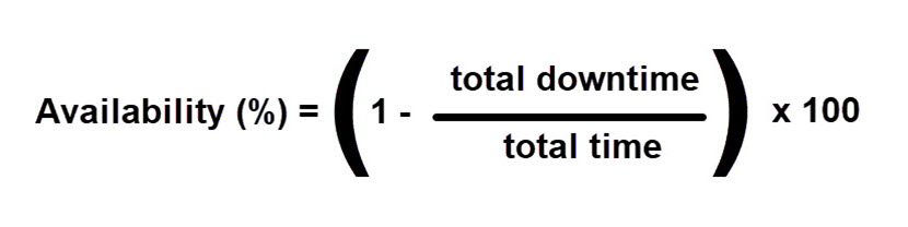 availability formula
