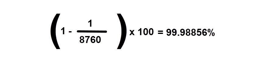 availability formula example