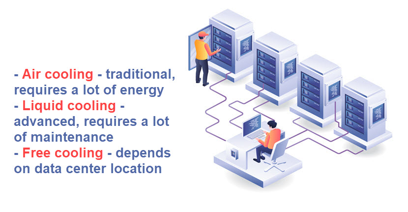 data center cooling systems