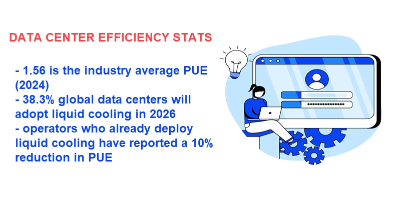 future of data center energy efficiency