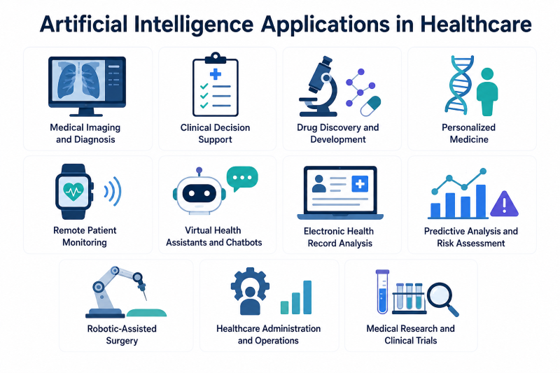 artificial intelligence applications in healthcare