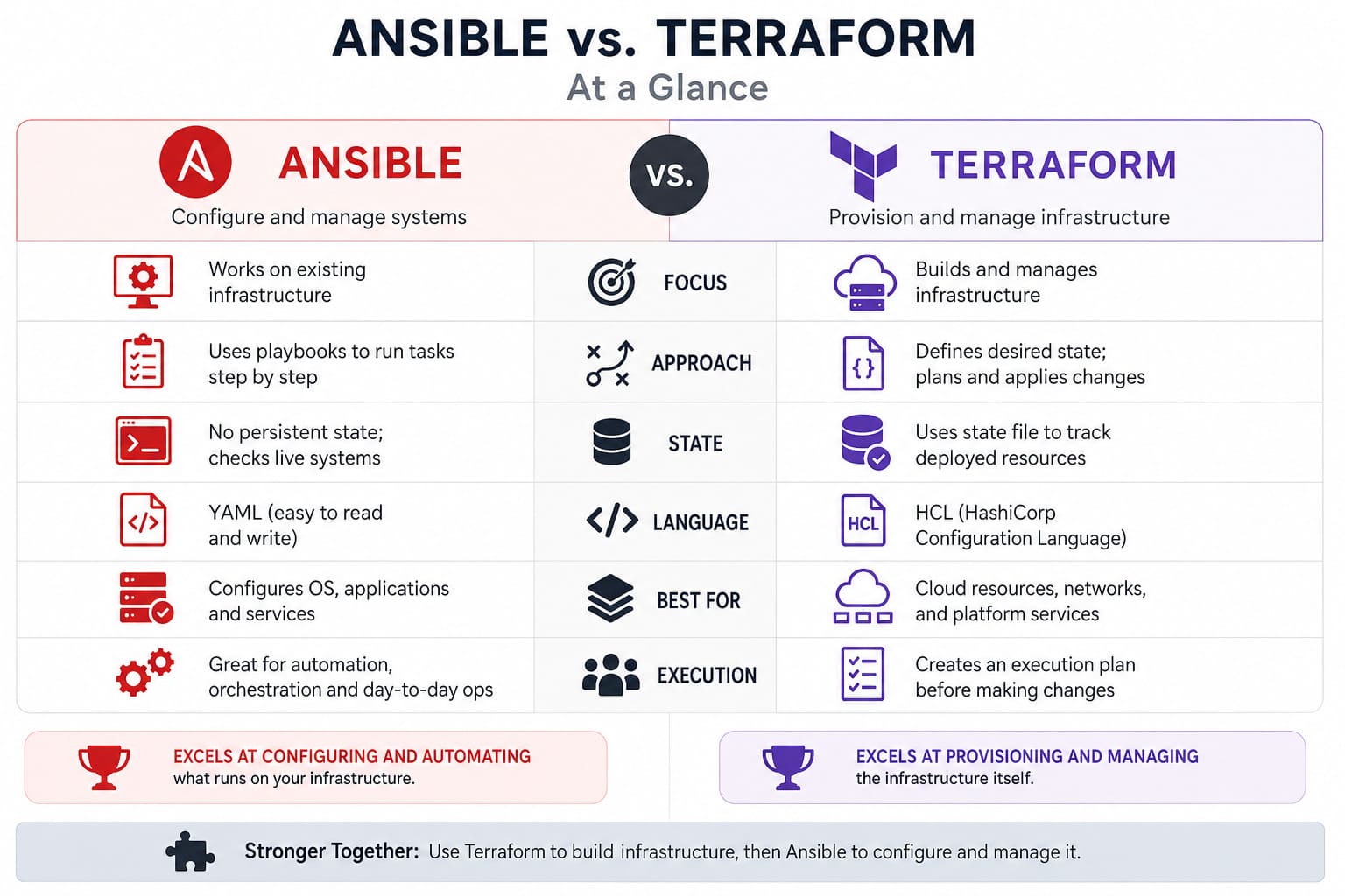 ansible terraform