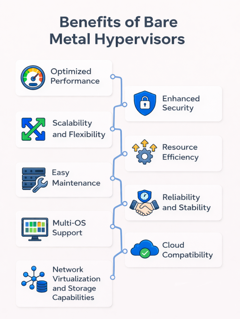 Benefits of bare metal hypervisors.