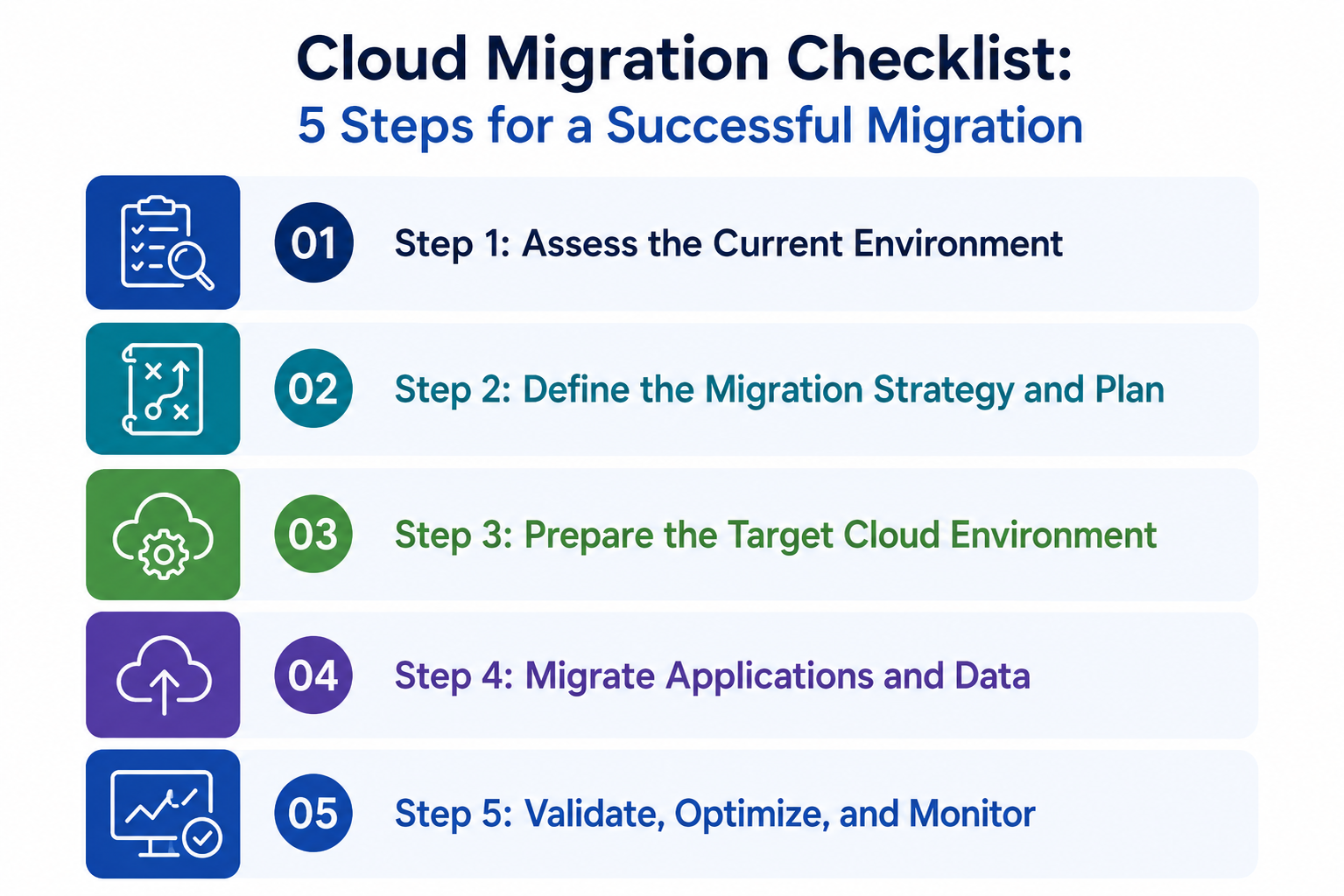 checklist for cloud migration