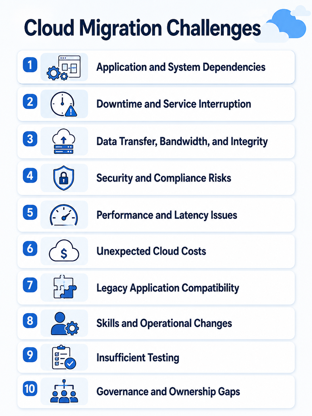cloud migration challenges