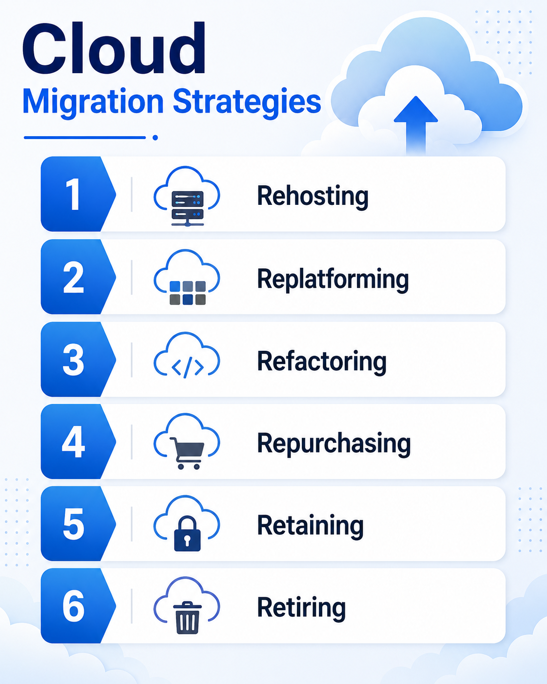 cloud migration strategies