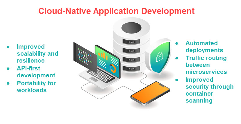 cloud native application development as a cloud computing trend