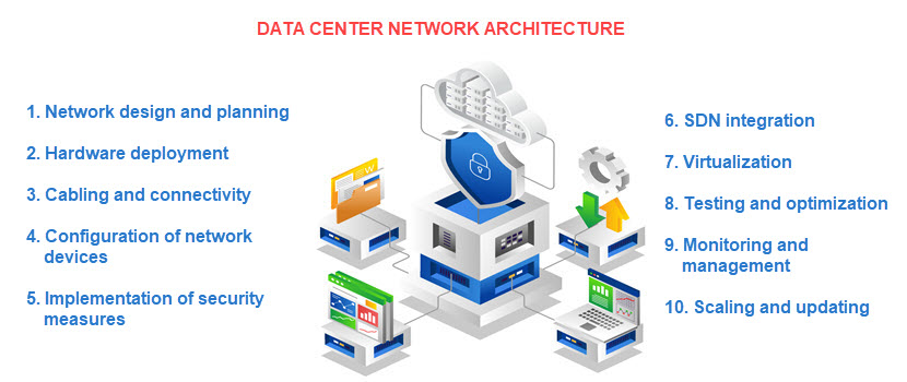 data center network architecture