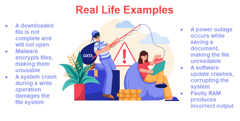 data corruption examples