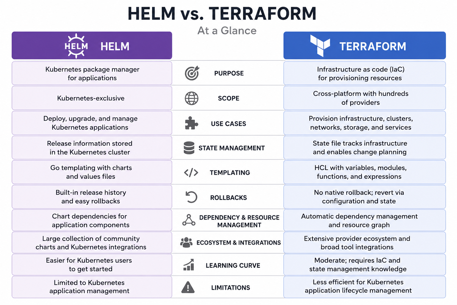 helm vs terraform