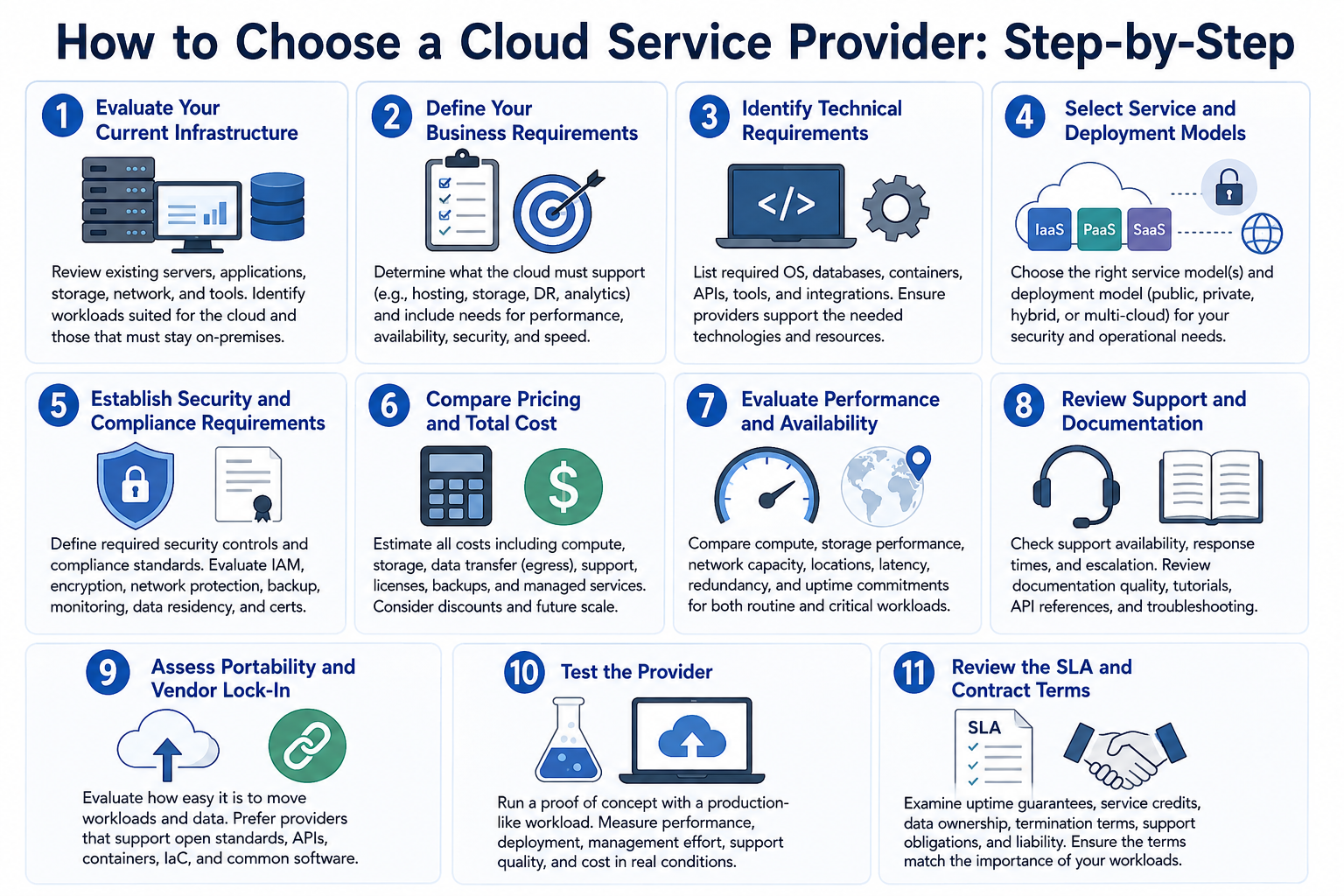 how to choose csp
