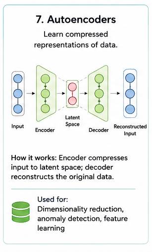 autoencoders diagram