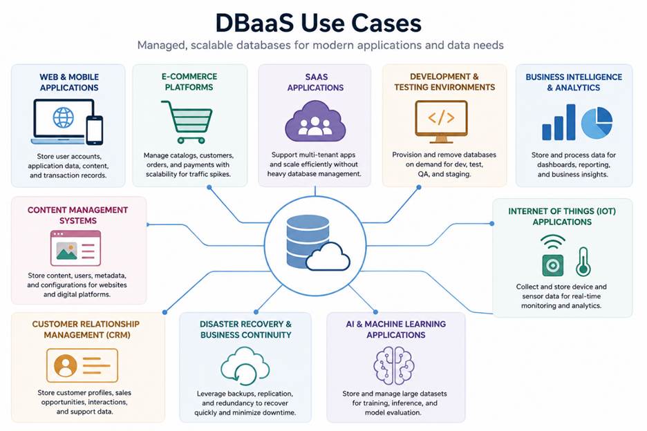 dbaas use cases
