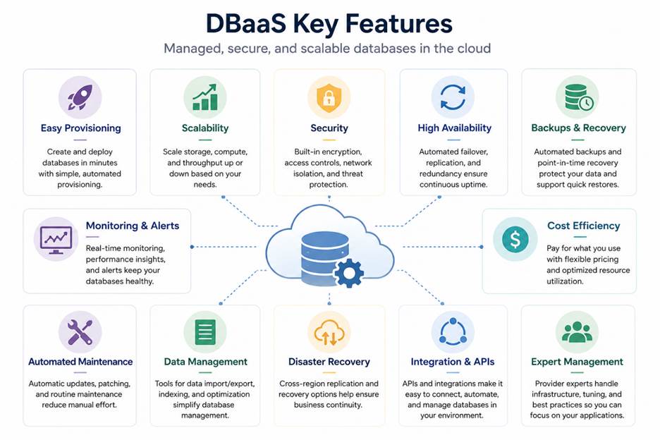 dbaas key features