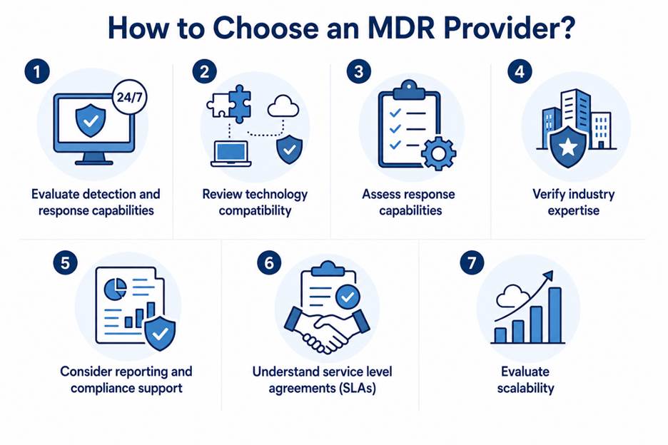 how to choose an mdr provider