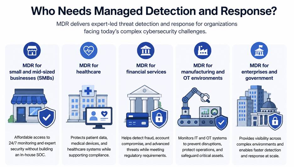 who needs managed detection and response