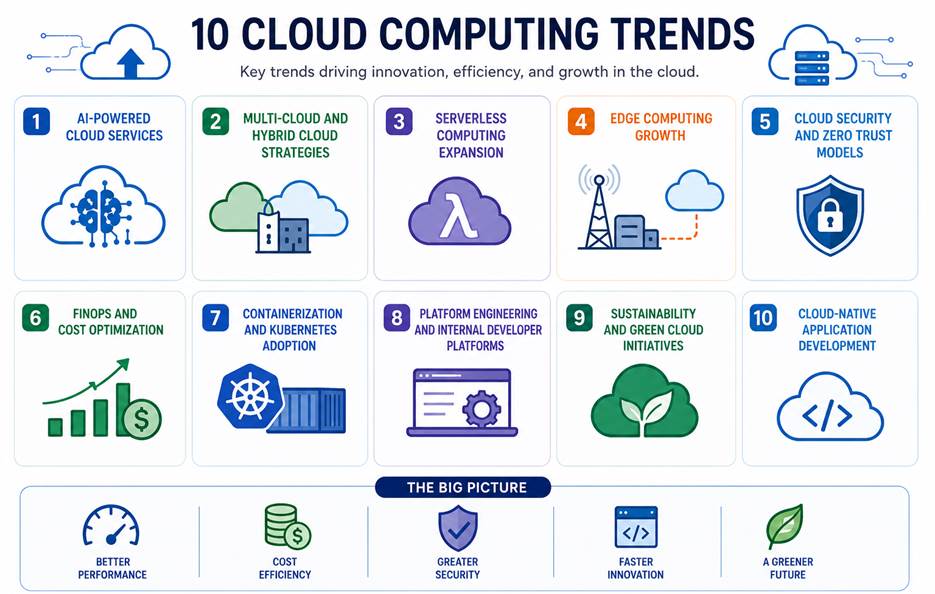 top 10 cloud computing trends