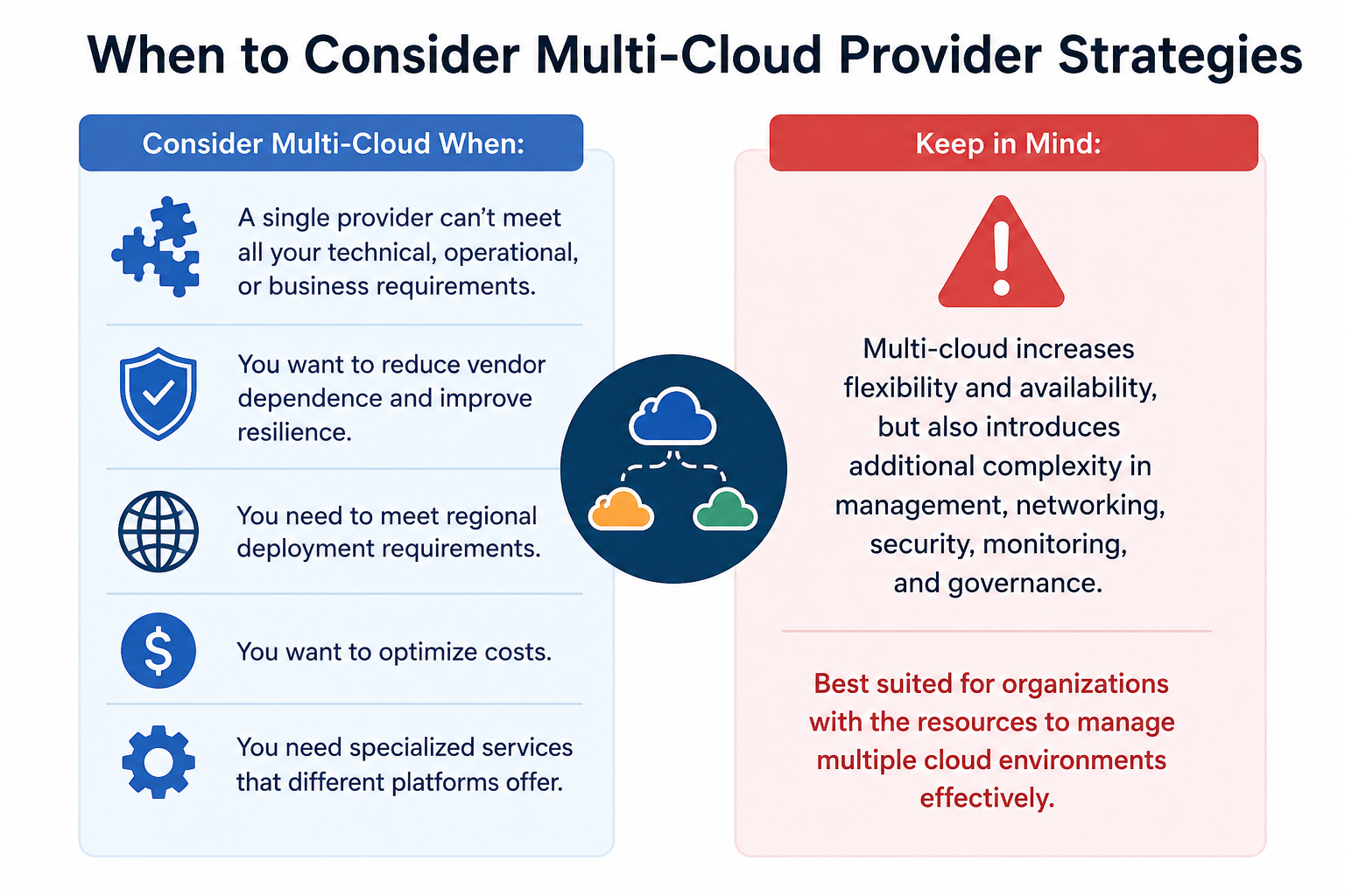 multi cloud considerations