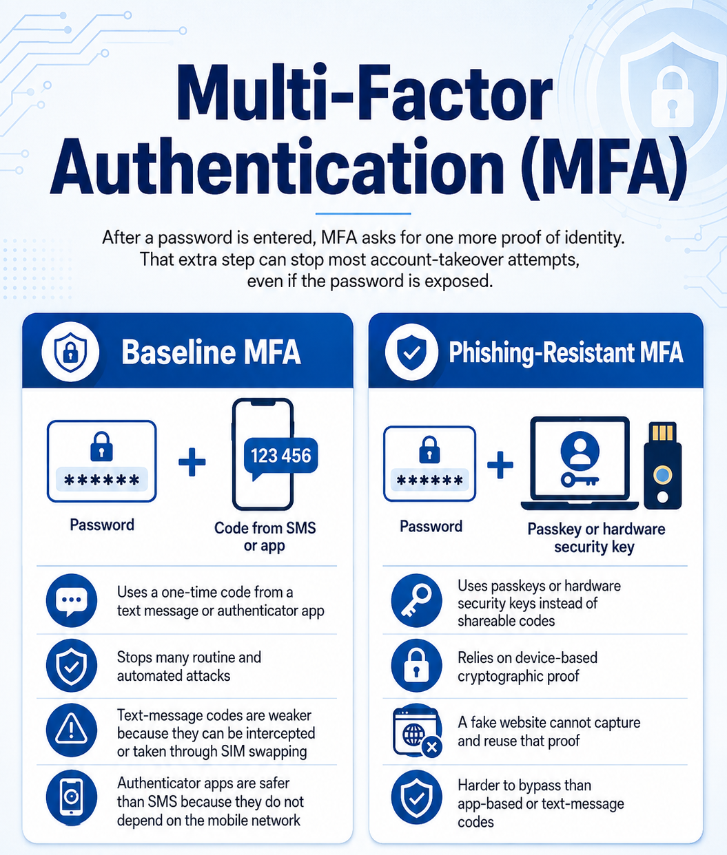 multi factor authentication