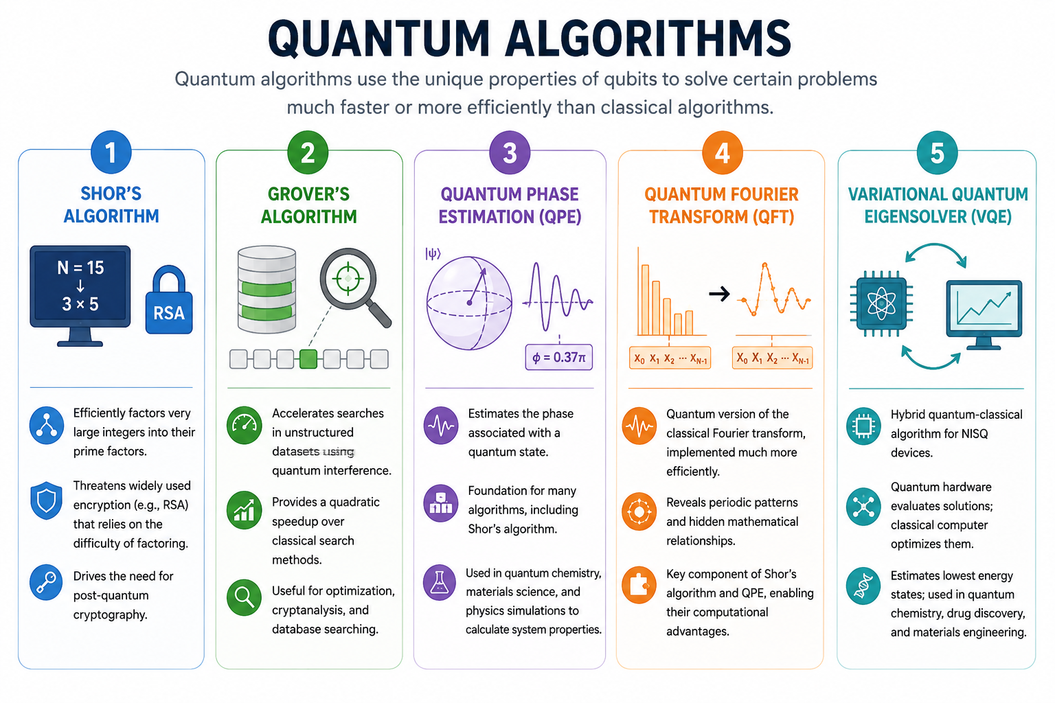 quantum computing algorithms