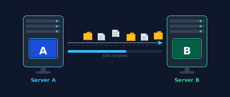 Complex mobility and portability as a downside to bare metal hypervisors.