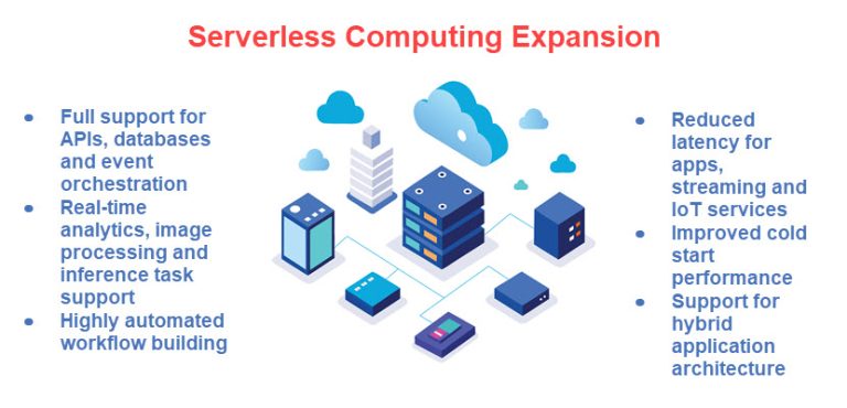 Cloud Computing Trends: What Is Changing and Why It Matters