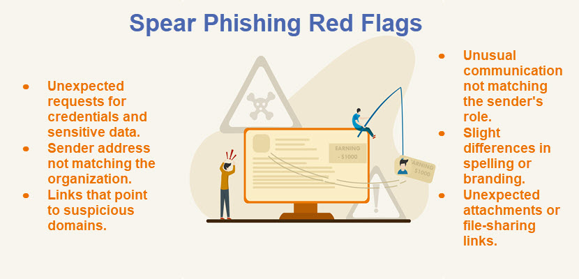 spear phishing red flags